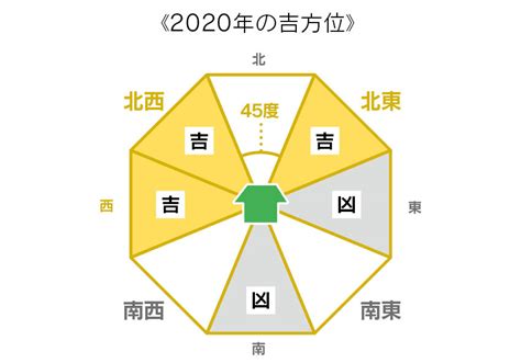 風水 銀色|風水色：銀色・シルバーの意味・方角